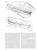 How To Build A Wooden Boat