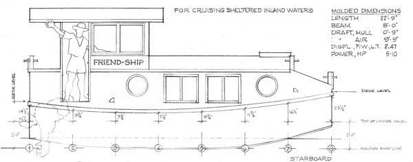 friendship-canal-boat-study-plan-digital