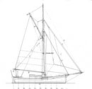 29 Gartside Cutter profile